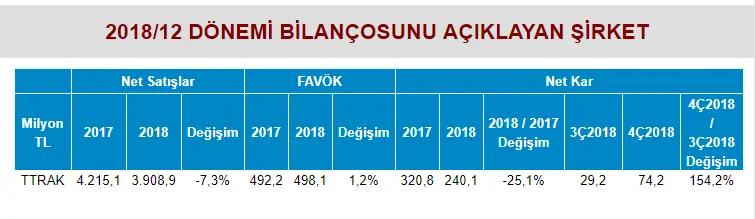 ttrak 4ç18 bilanço