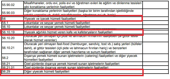 KOSGEB Cafe Desteği