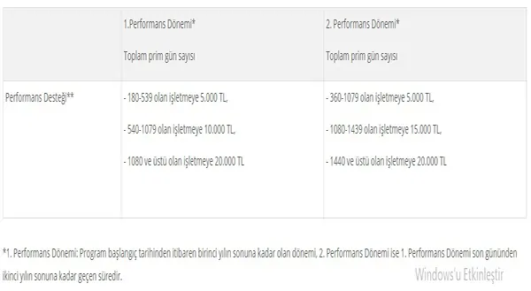 KOSGEB geri ödeme
