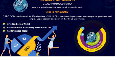 CPRO Coin