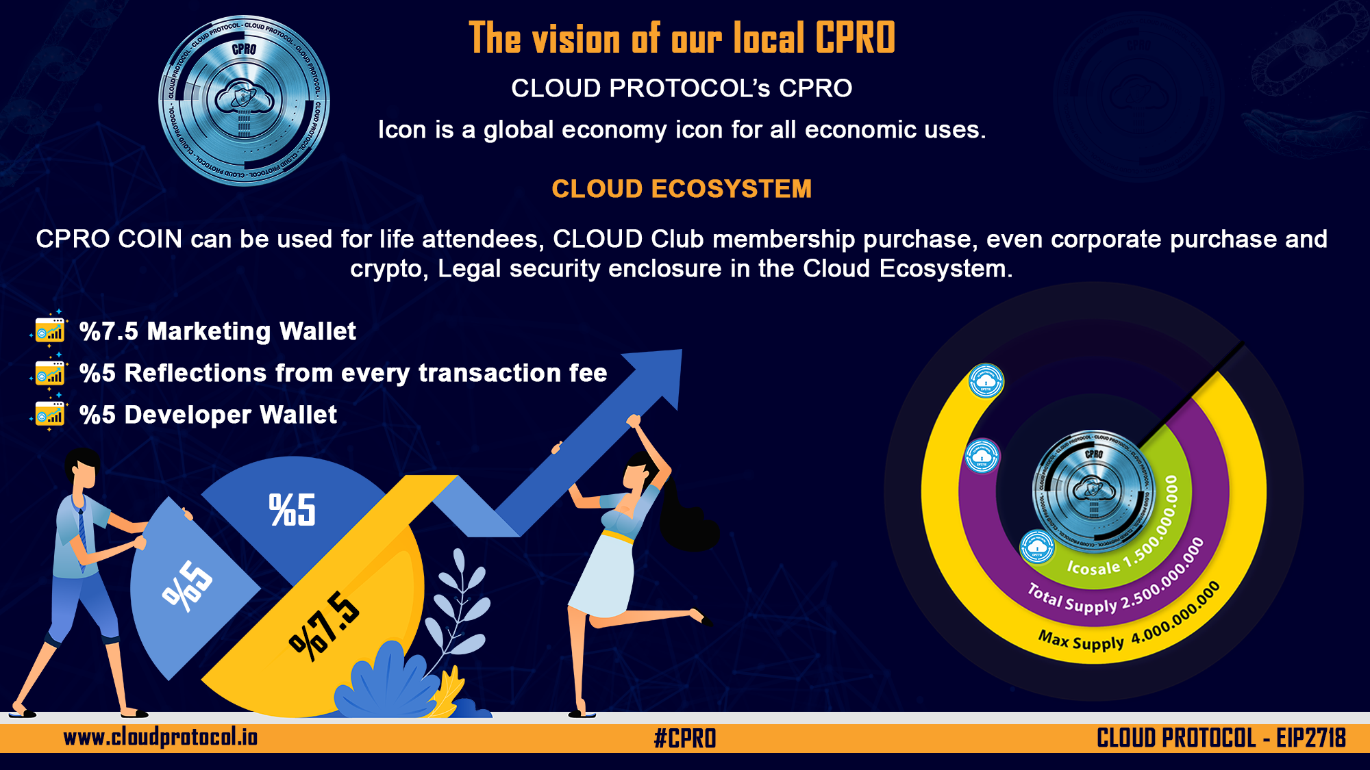 CPRO Coin